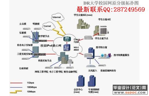 ��IPv6Ϊ���ĵ���һ��У԰�������齨���