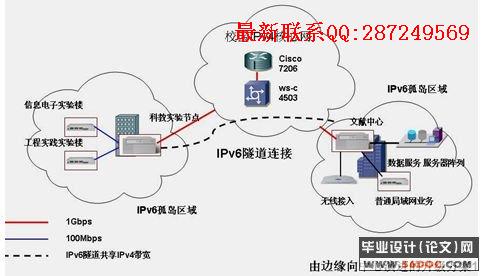 ��IPv6Ϊ���ĵ���һ��У԰�������齨���