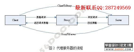 VC++���״��������������(Socket���)