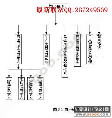 �����н�ϵͳ�������ʵ��(JSP+SQL2000+TOMCAT)