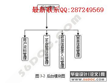 �����н�ϵͳ�������ʵ��(JSP+SQL2000+TOMCAT)
