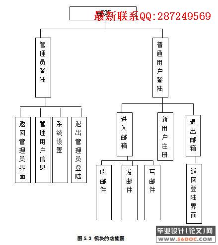 ����J2EE��web�ʼ�ϵͳ�����ʵ��