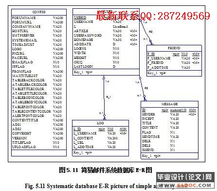 ����J2EE��web�ʼ�ϵͳ�����ʵ��