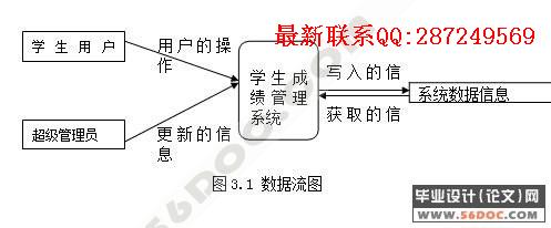 ѧ���γ̳ɼ�����ϵͳ�������ʵ��(VB+Access)