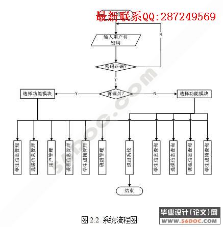 ѧ���γ̳ɼ�����ϵͳ�������ʵ��(VB+Access)