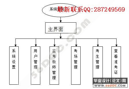 �࿼���Ź���ϵͳ�������ʵ��(VB+Access)