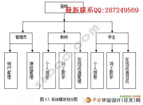 ����JSP��Զ�̽���ϵͳ�������ʵ��(MySQL)