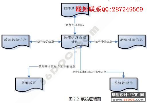 ��ʦ������Ϣ����ϵͳ�������ʵ��(ASP.NET2.0+SQL2005)