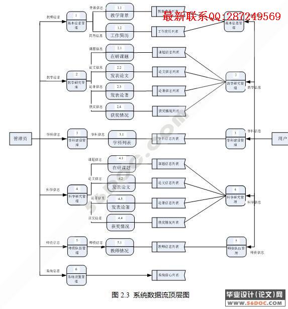 ��ʦ������Ϣ����ϵͳ�������ʵ��(ASP.NET2.0+SQL2005)