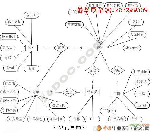 ����������������ϵͳ�����(ASP.NET2.0+C#+SQL2005)
