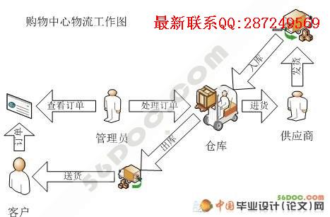 ����������������ϵͳ�����(ASP.NET2.0+C#+SQL2005)
