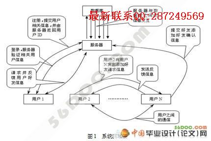����C#��������������뿪��(��Ƶ��Ƶ����ģ��)