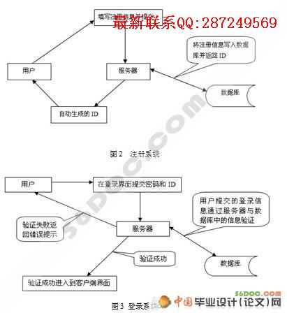 ����C#��������������뿪��(��Ƶ��Ƶ����ģ��)