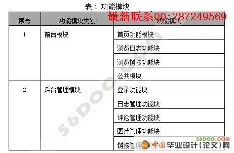 ������վ��־ϵͳ�������ʵ��(ASP+SQL2000)