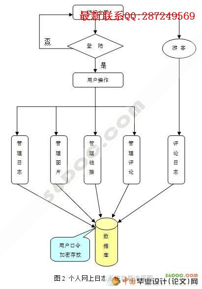 ������վ��־ϵͳ�������ʵ��(ASP+SQL2000)