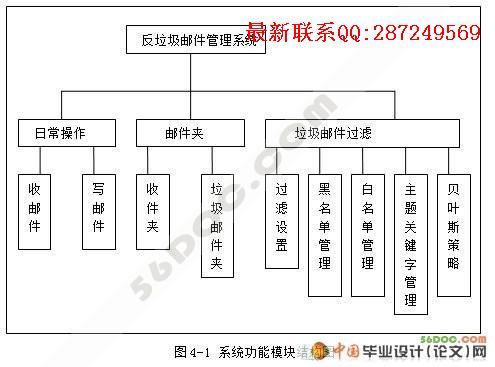 �������ʼ�����ϵͳ�����(�ڰ���������)(SQL2000)
