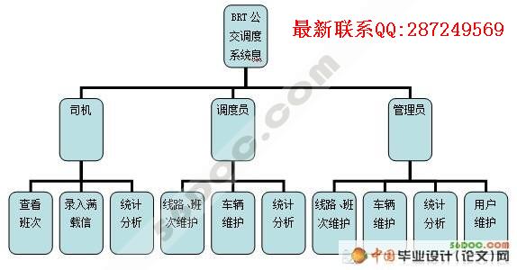BRT��������ϵͳ�������ʵ��(VS2008+SQL2005)