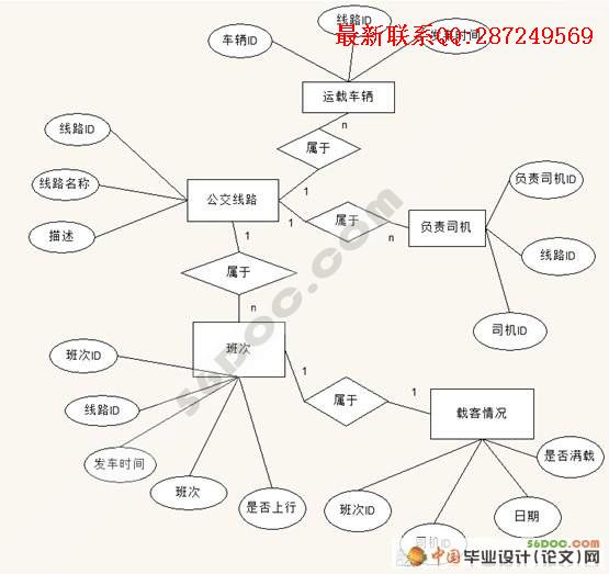 BRT��������ϵͳ�������ʵ��(VS2008+SQL2005)