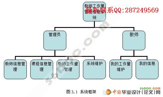 ��ѧ����������ϵͳ�������ʵ��(VS2005+SQL2005)