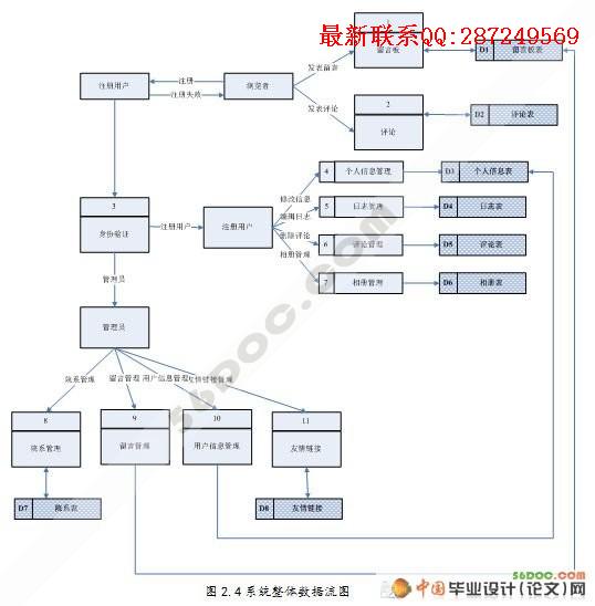 У԰����(Blog)ϵͳ�������ʵ��(ASP.NET2.0+SQL2005)��