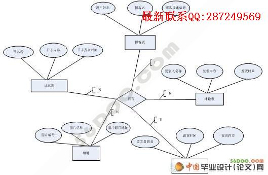 У԰����(Blog)ϵͳ�������ʵ��(ASP.NET2.0+SQL2005)��