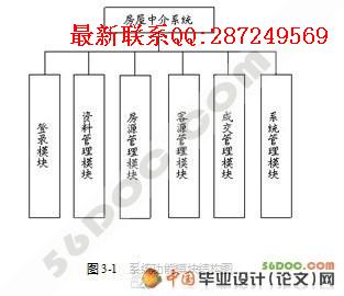 �����н����ϵͳ�����(VS2008+C#+SQL2005)
