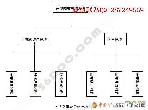 ����ͼ�����ϵͳ�������ʵ��(Jsp+Access)