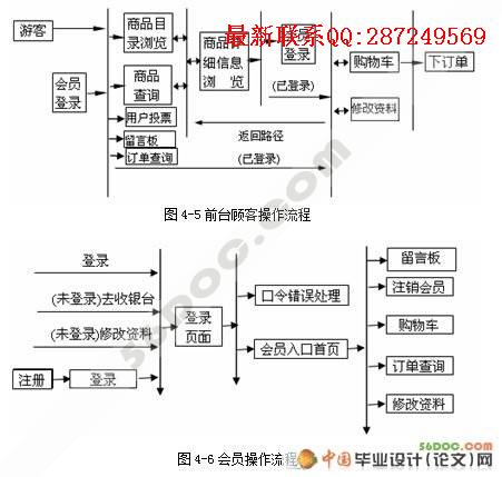 JSPͼ�鳬�е������ʵ��(SQL2000)
