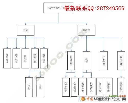 ������Ʊ(��Ʊ)ϵͳ�������ʵ��(VS2008+SQL2000) 