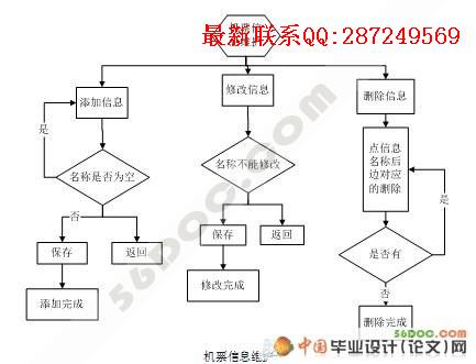 ������Ʊ(��Ʊ)ϵͳ�������ʵ��(VS2008+SQL2000) 