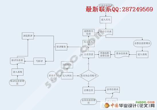 ��ӰԺ���϶�Ʊϵͳ�����(VS2008+SQL2008)