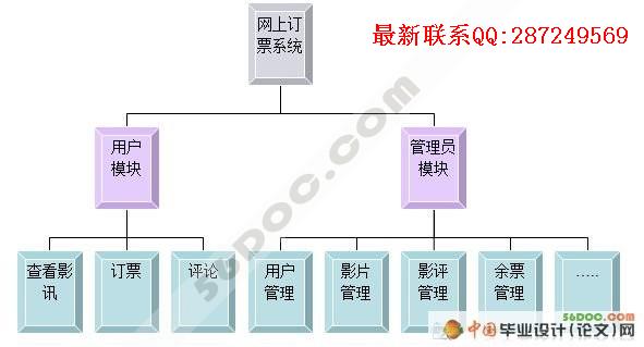 ��ӰԺ���϶�Ʊϵͳ�����(VS2008+SQL2008)