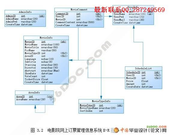 ��ӰԺ���϶�Ʊϵͳ�����(VS2008+SQL2008)