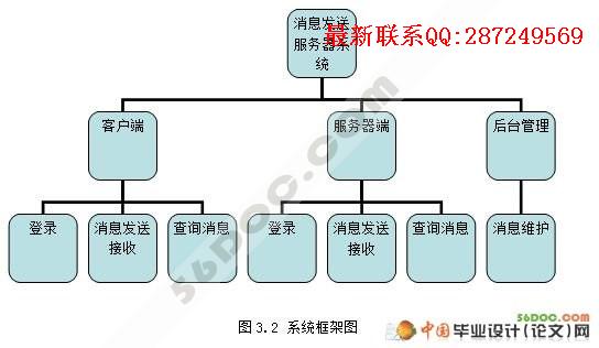 ��Ϣ���ͷ����������(CS�ܹ�)(VS2008+SQL2005)
