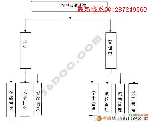 ���߿���ϵͳ�������ʵ��(VS2008+SQL2005)