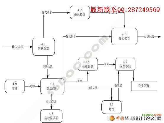 ���߿���ϵͳ�������ʵ��(VS2008+SQL2005)