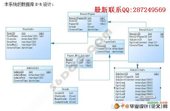 ���߿���ϵͳ�������ʵ��(VS2008+SQL2005)