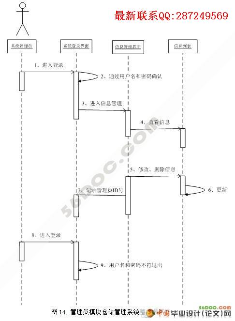 ������������ҵ�Ĳִ�����ϵͳ�����(VS2008+SQL2008)