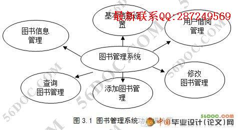 ����MVC��ͼ�����ϵͳ�����(Struts���SQL2000)