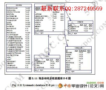 ���׵����ʼ�ϵͳ�������ʵ��(SQL2000)