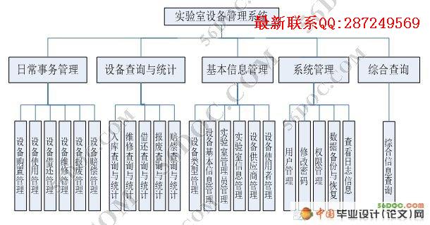 ʵ���豸����ϵͳ�����ʵ��(SQL2000)