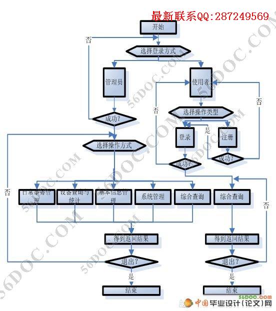 ʵ���豸����ϵͳ�����ʵ��(SQL2000)