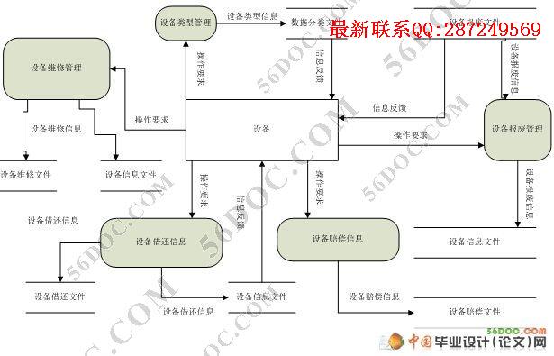 ʵ���豸����ϵͳ�����ʵ��(SQL2000)