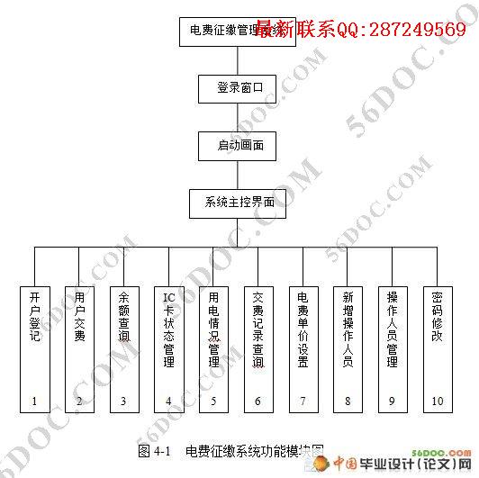 �������ϵͳ�������ʵ��(SQL2000)