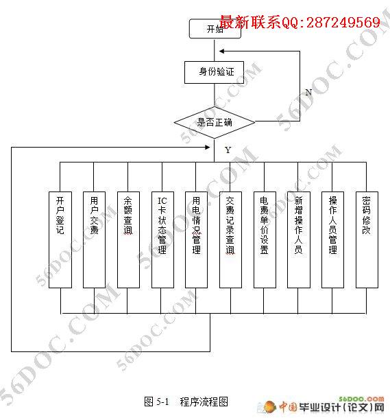 �������ϵͳ�������ʵ��(SQL2000)