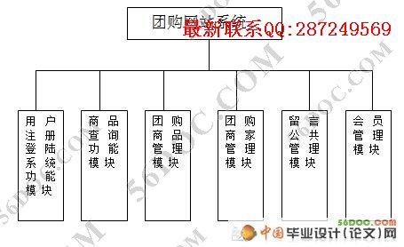 �Ź���վ�������ʵ��(SQL2000)