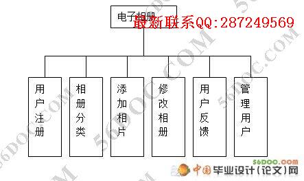 ���ϵ������ϵͳ�����(JSP+MySQL)