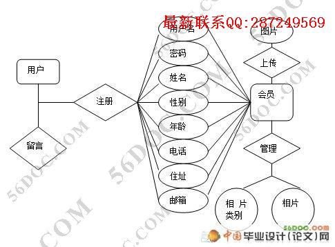 ���ϵ������ϵͳ�����(JSP+MySQL)