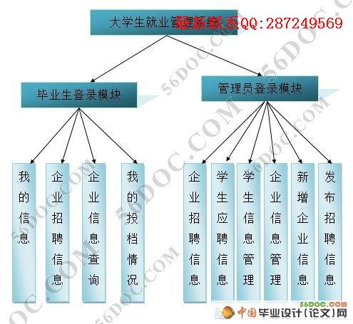 ��У��ҵ����ҵ������Ϣϵͳ(VS2008+SQL2008)