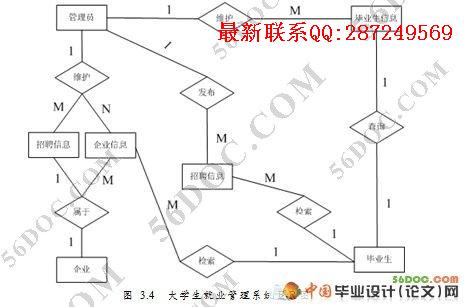��У��ҵ����ҵ������Ϣϵͳ(VS2008+SQL2008)
